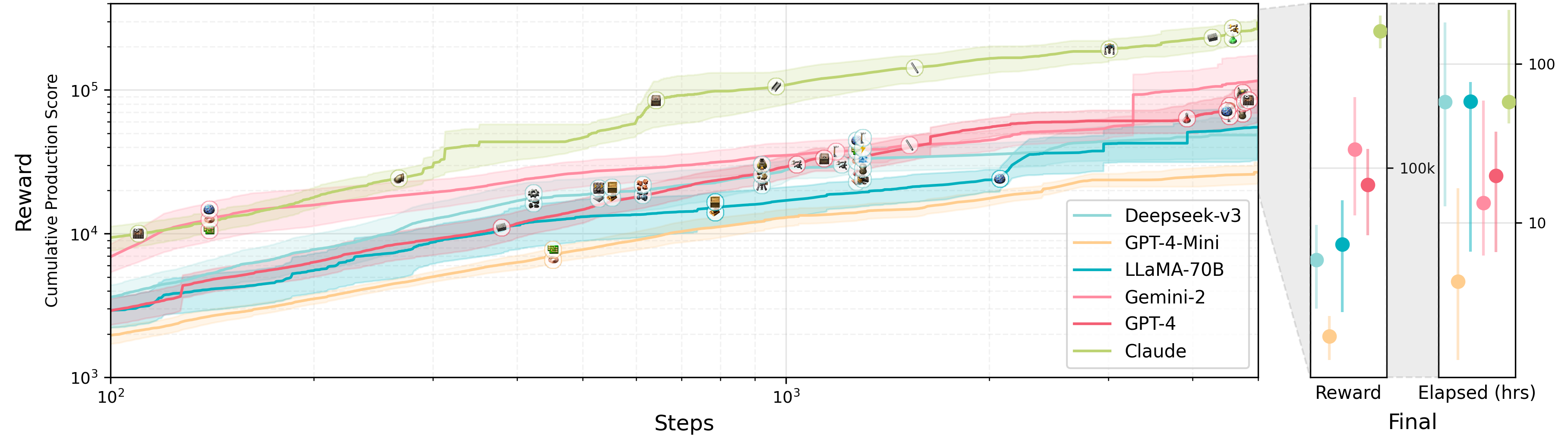 Claude is the clear winner